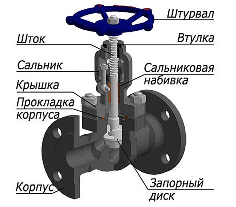 Снятие и разборка запорной арматуры