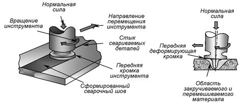 Совместимость материалов при соединении пластика и металла