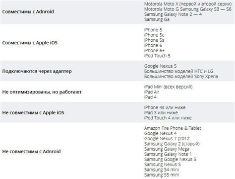 Совместимость с различными моделями телефонов