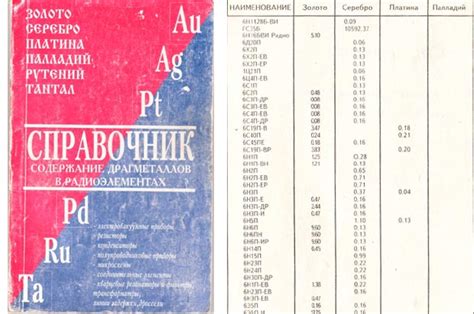 Содержание драгоценных металлов в компонентах ППБ 15г