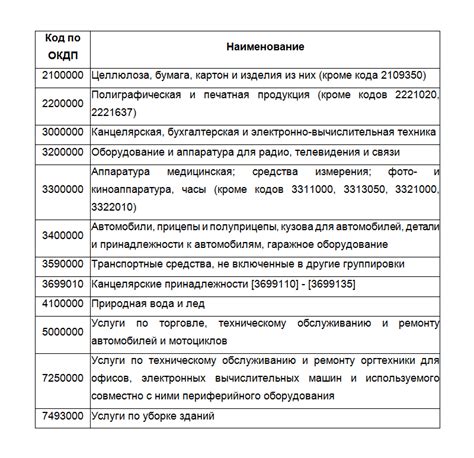 Содержание заявки на покупку арматуры