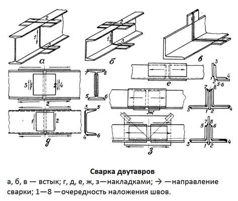 Соединение швеллера: подбор способа соединения по длине