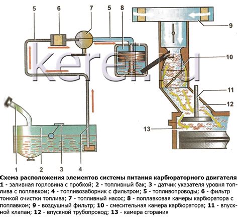 Создание автоматической системы питания