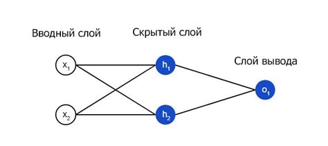 Создание и тренировка нейронной сети