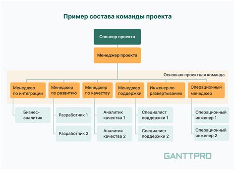 Создание команды для называния предмета