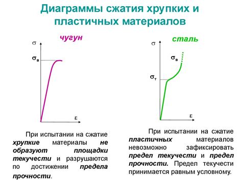 Сокращения, обозначающие механические свойства НРС