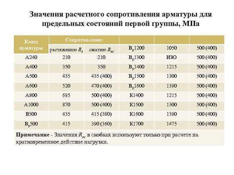 Сопротивление арматуры: практические рекомендации