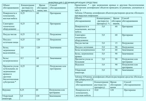 Состав и действующие вещества препаратов