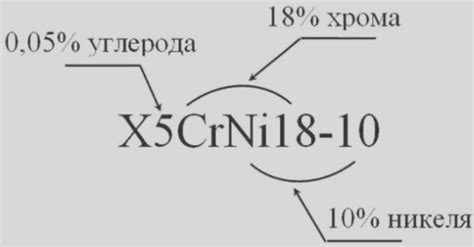 Состав и применение марки металла ак12м2