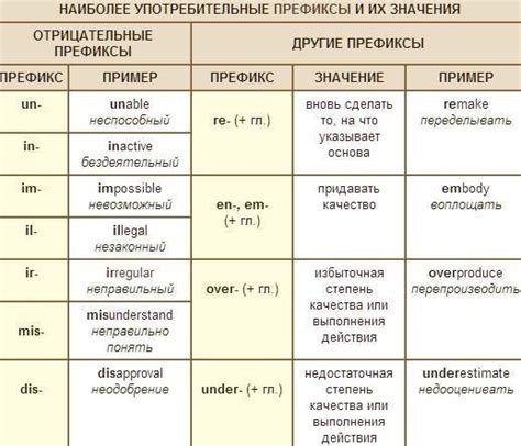 Список готовых префиксов