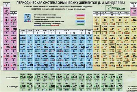 Список металлов с различными степенями окисления