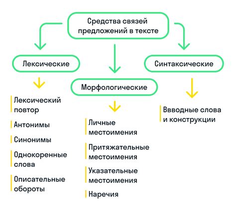 Способы борьбы с проклятием связи в Minecraft