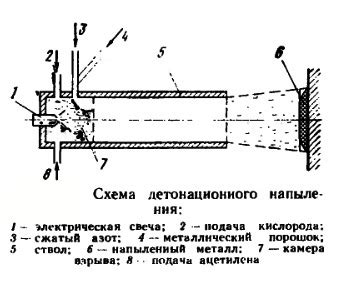 Способы восстановления металла