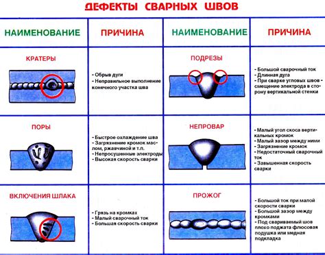 Способы контроля качества сварки арматуры на парных накладках