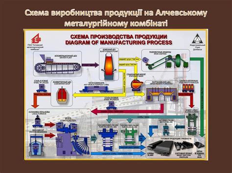 Способы легирования металлов