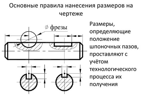 Способы нанесения Нирезист: