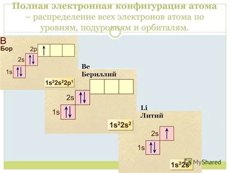 Способы определения заряда атома металла