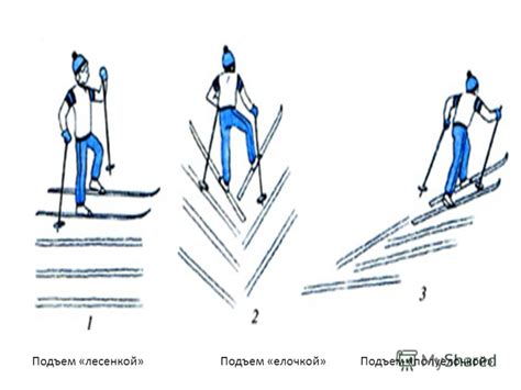 Способы перемещения