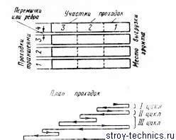 Способы перемещения на 7 км в Майнкрафт