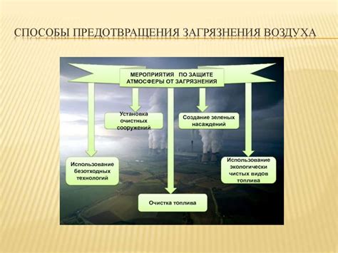 Способы предотвращения проблемы