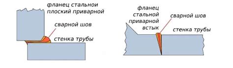 Способы приварки