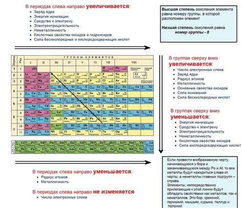 Способы увеличения срока действия магнитных свойств