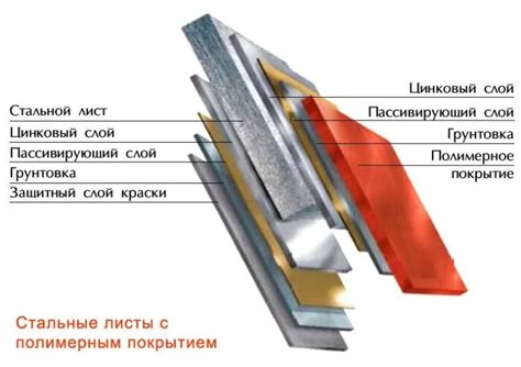 Сравнение веса металлического сайдинга с другими типами облицовки