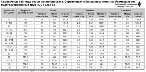 Сравнение оцинкованных и неоцинкованных кузовов