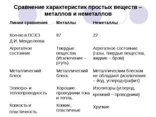 Сравнение распространенности металлов и неметаллов в природе