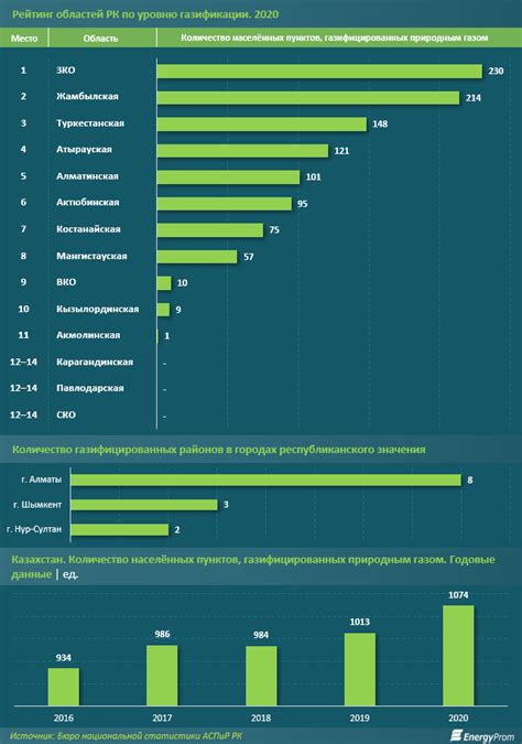 Сравнение стоимости и доступности препаратов