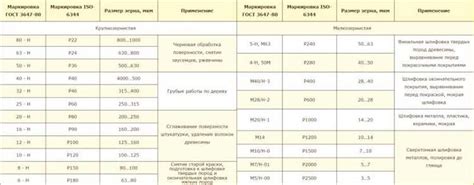 Средняя зернистость: главные характеристики