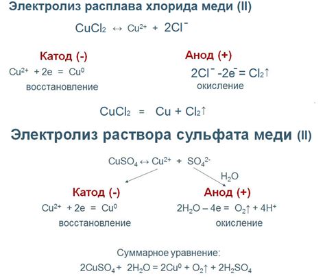 Стадии электролиза сульфата меди