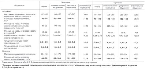 Стандартные измерения