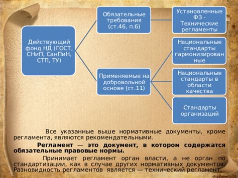 Стандарты СНиП: обязательные требования