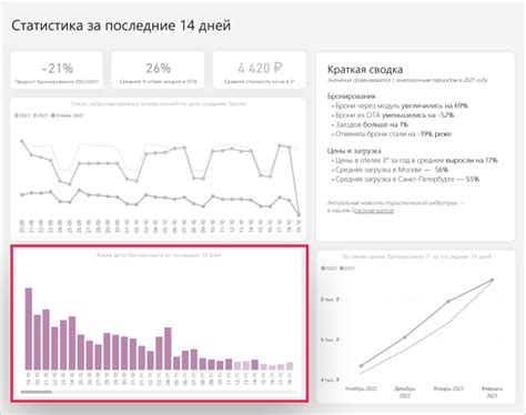 Статистика брони