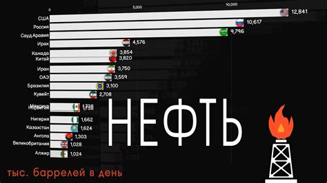 Статистика по количеству боев