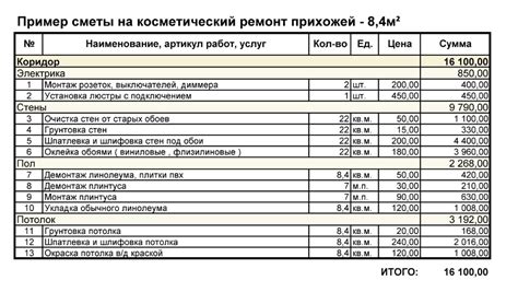 Стоимость вязки арматуры: как составить смету и определить расценку