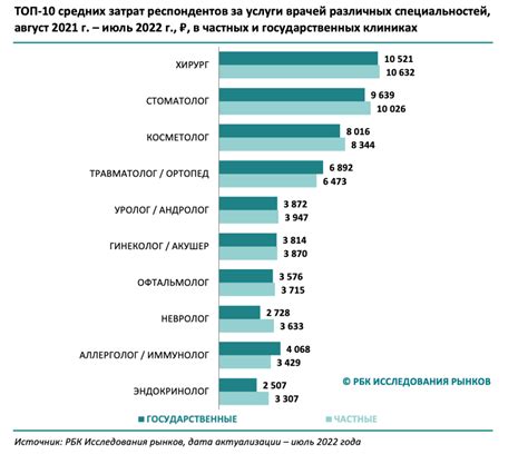 Стоимость платных услуг