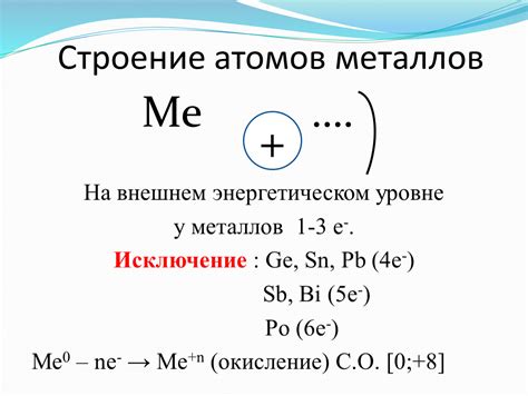 Строение атомов металлов