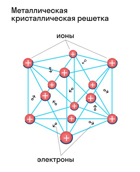 Строение кристаллической решетки цинка