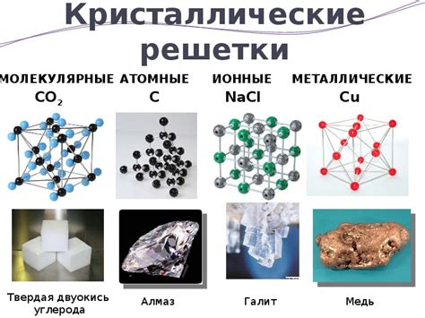 Строение металлической решетки