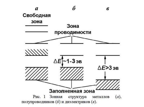 Структура и свойства полупроводников