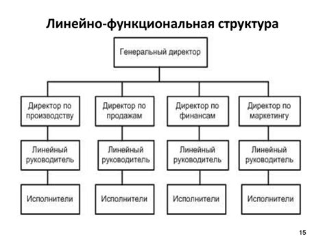 Структура и устройство