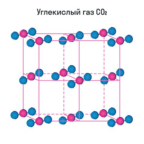 Структура магниевой кристаллической решетки