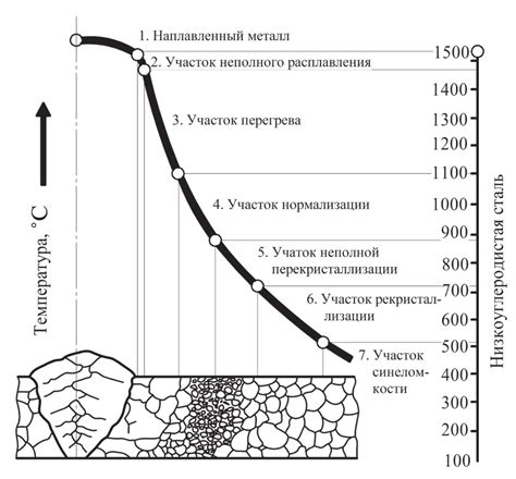 Структура металла после перегрева