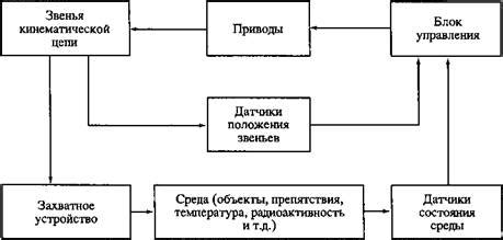 Структура швеллера и его основные элементы