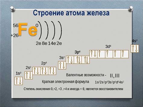 Структура энергетических уровней щелочных металлов