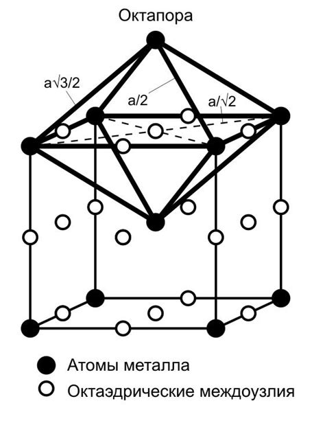 Структурные особенности металлов