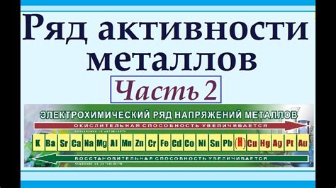 Сущность активности металлов