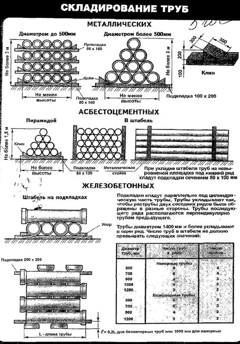 Схемы складирования арматуры на строительной площадке